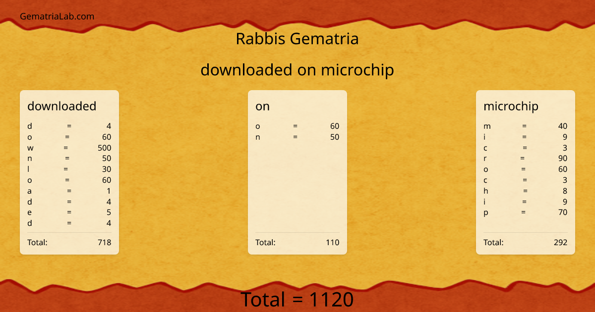 downloaded on microchip in rabbis Gematria